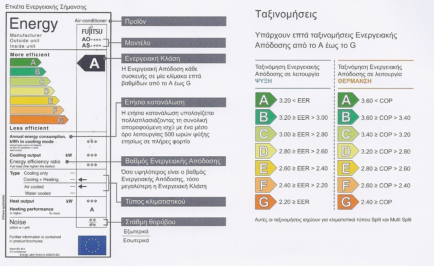  Τι είναι ενεργειακή κλάση;